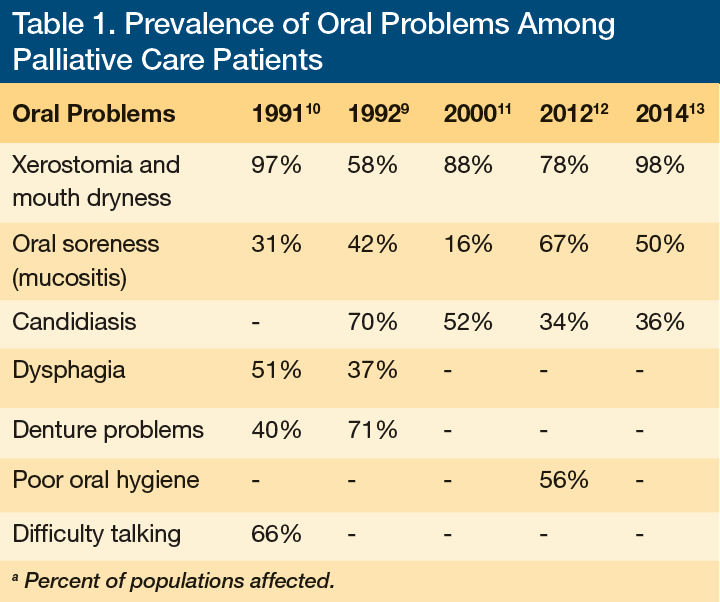 Maintaining Oral Health in Palliative Care Patients